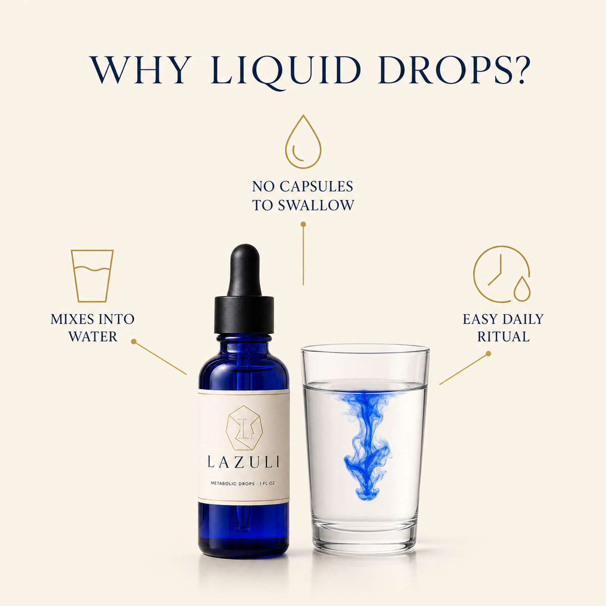 Lazuli Metabolic Drops